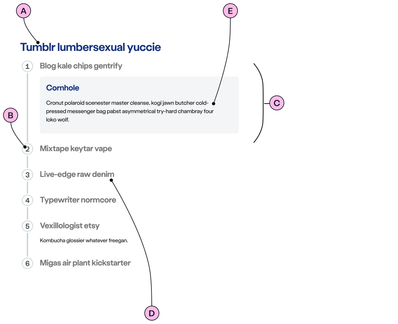 Labelled diagram of ns-timeline step