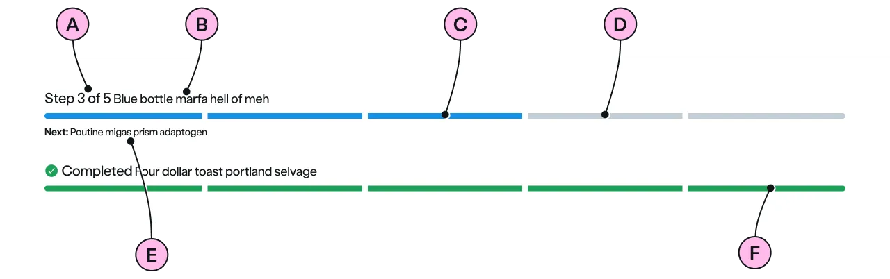 Labelled diagram of ns-progress