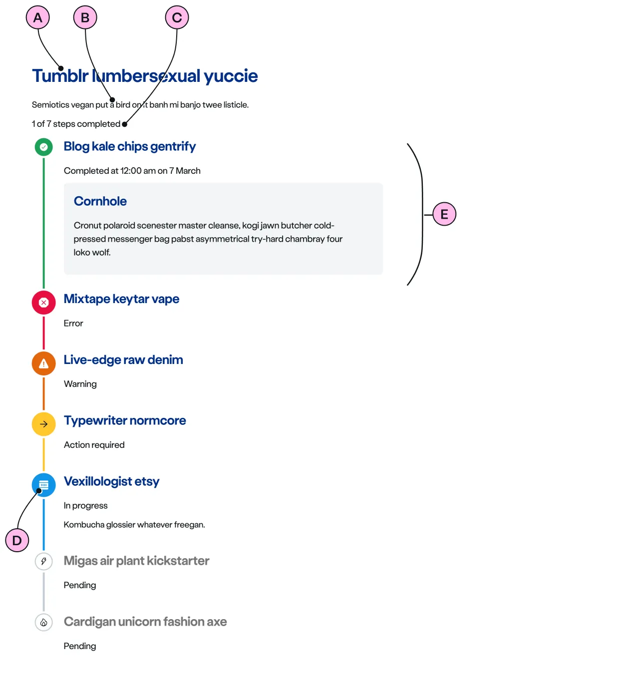 Labelled diagram of ns-timeline